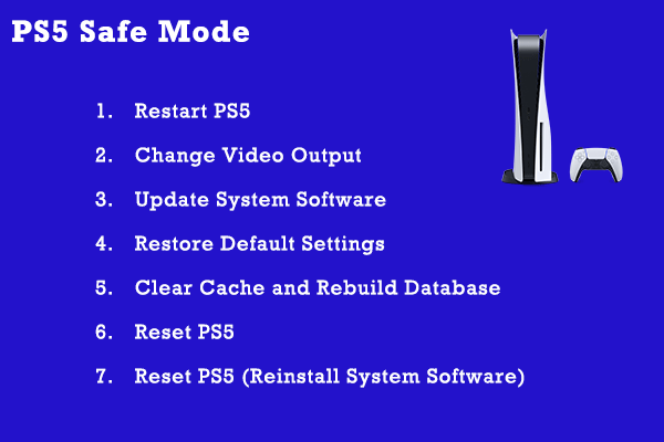 How to Boot in and Get out of PS5 Safe Mode?