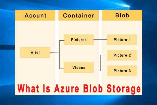 Azure Blob Storage | Here’s Everything You Need to Know