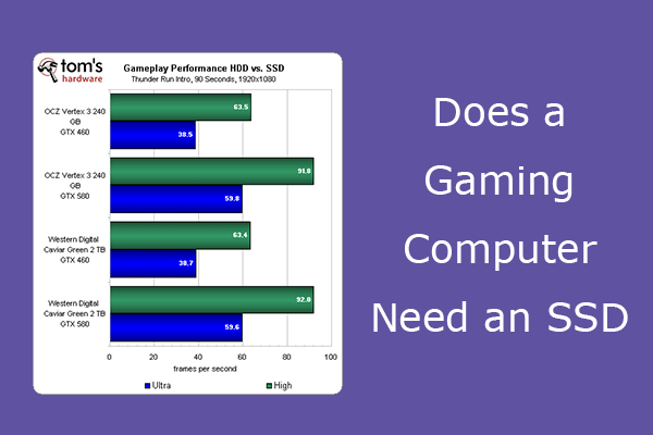 SSD vs HDD for Gaming: Does a Gaming Computer Need an SSD?