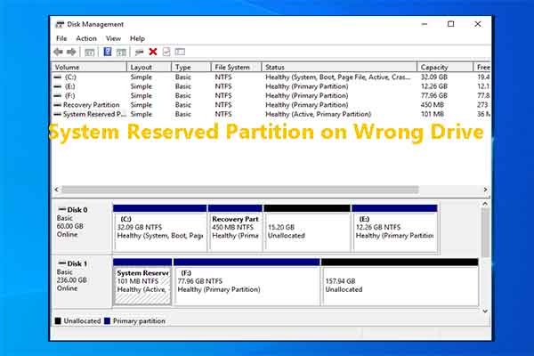 System Reserved Partition on Wrong Drive, Fix It in 2 Methods