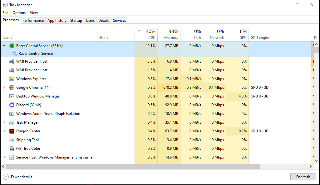 Razer Central Service High CPU