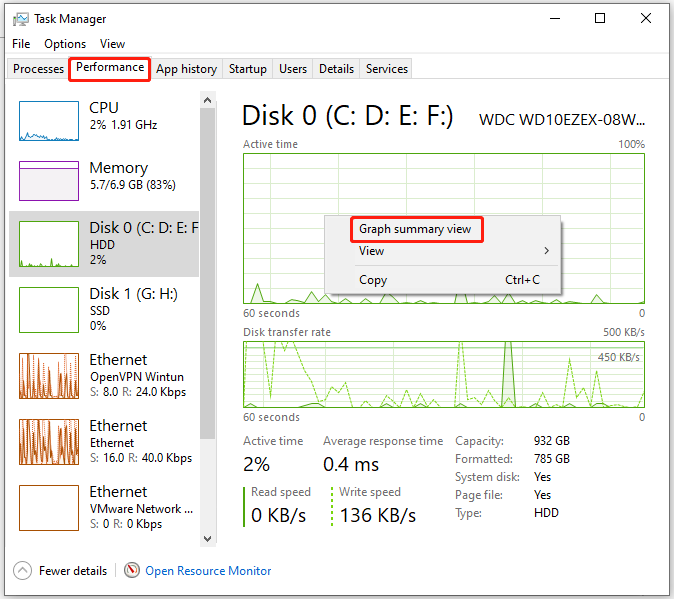 Graph Summary View