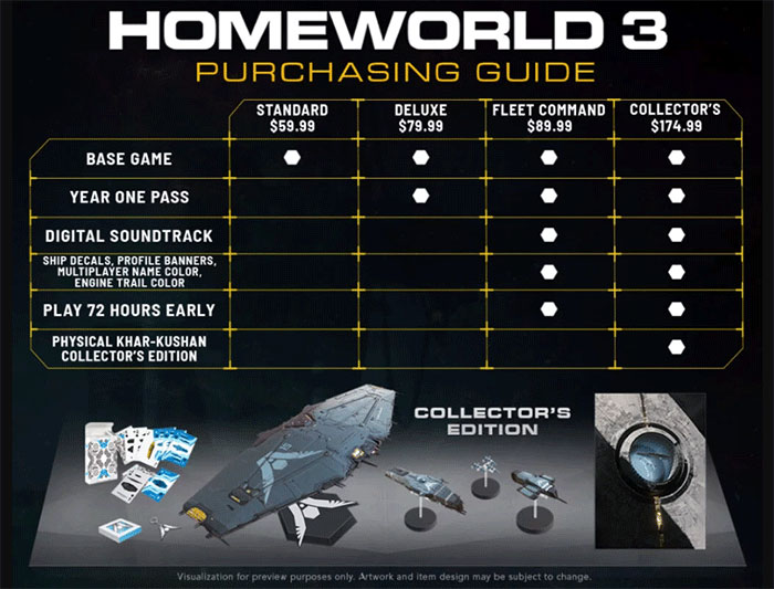 Homeworld 3 editions and prices