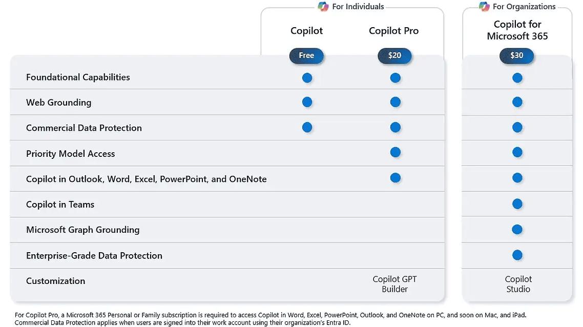 Copilot pricing