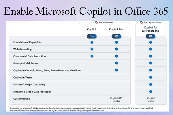 Can You Enable Microsoft Copilot in Office 365 & How to Do That?