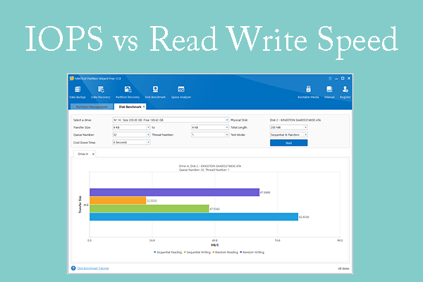 All Things You Should Know About IOPS vs Read Write Speed