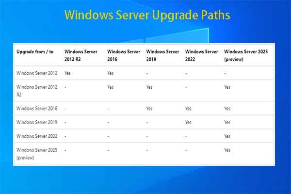 Windows Server Upgrade Paths for All Available Server Versions