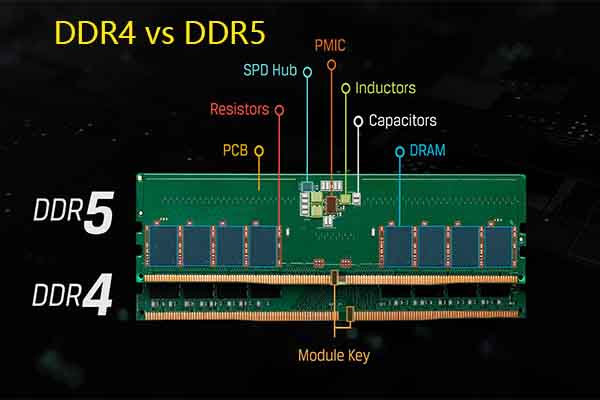 DDR4 vs DDR5: Explore the Difference and Make a Choice