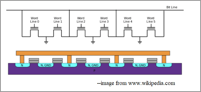 how NOR flash memory works