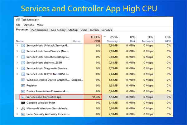 5 Methods for Services and Controller App High CPU Usage