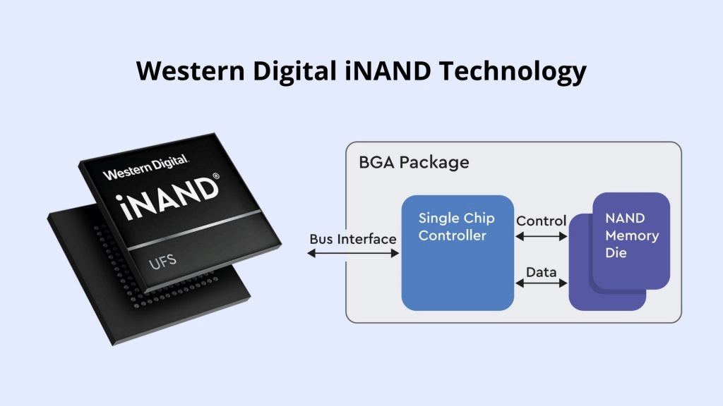 OptiNAND architecture diagram