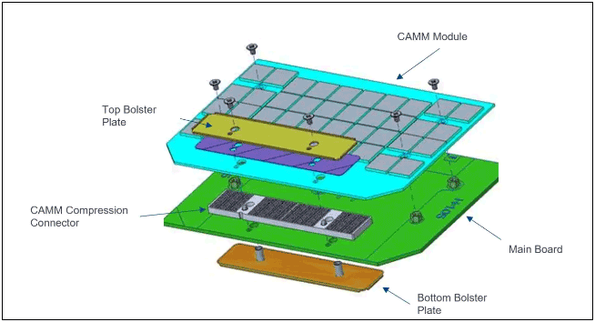 DIMM memory module components