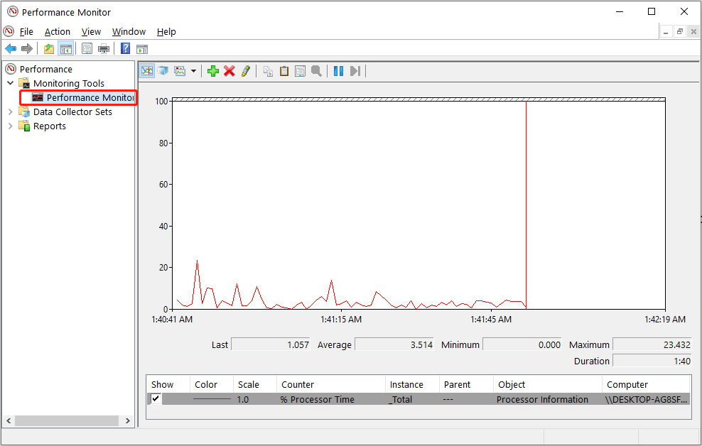 click Performance Monitor