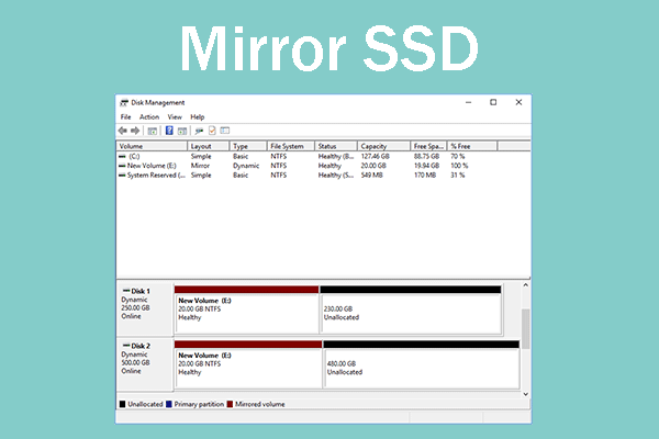 A Guide to Disk Mirroring – SSD to HDD & HDD to SSD