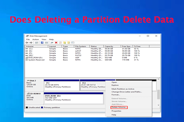 Does Deleting a Partition Delete Data? Here Is the Answer