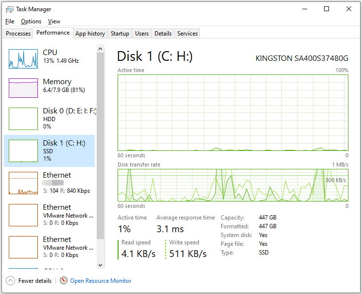 the disk performance interface