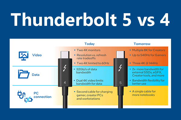 Thunderbolt 5 vs 4: What’s the Difference Between Them?