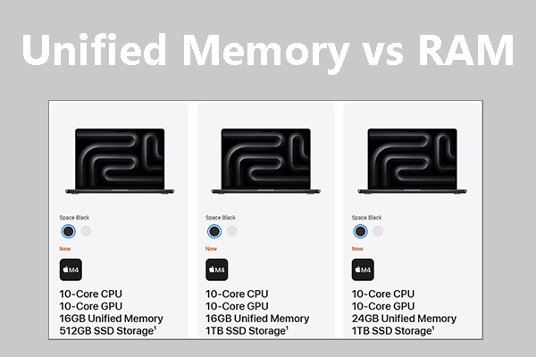 What Is Unified Memory? How About Unified Memory vs RAM