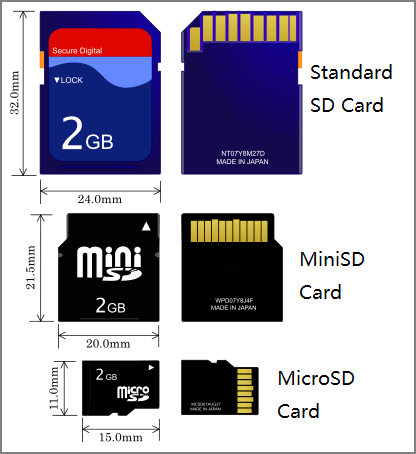 3 SD card form factors