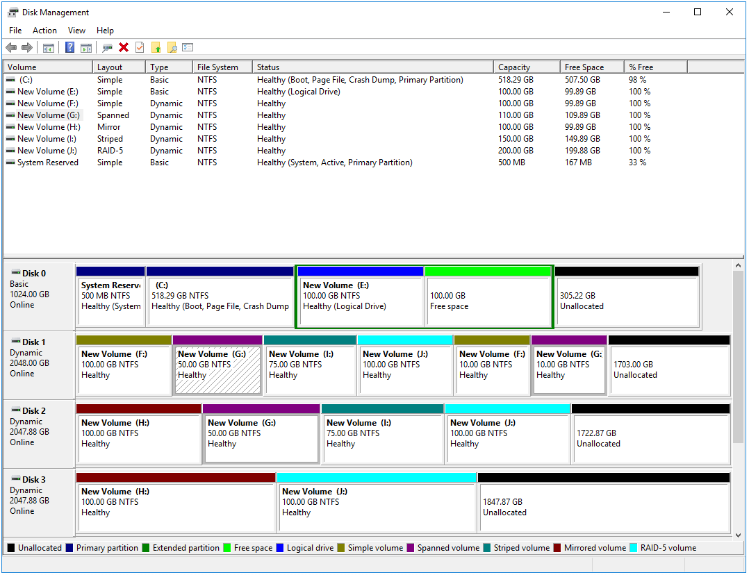 Various partition/volume types in Disk Management