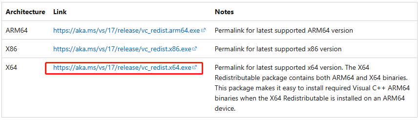 download Visual C package