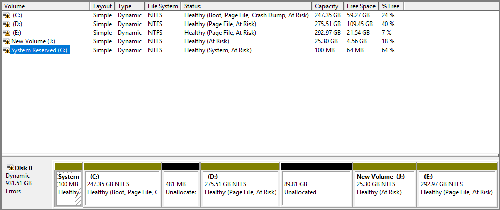 Dynamic disk volumes with the Healthy At Risk status.