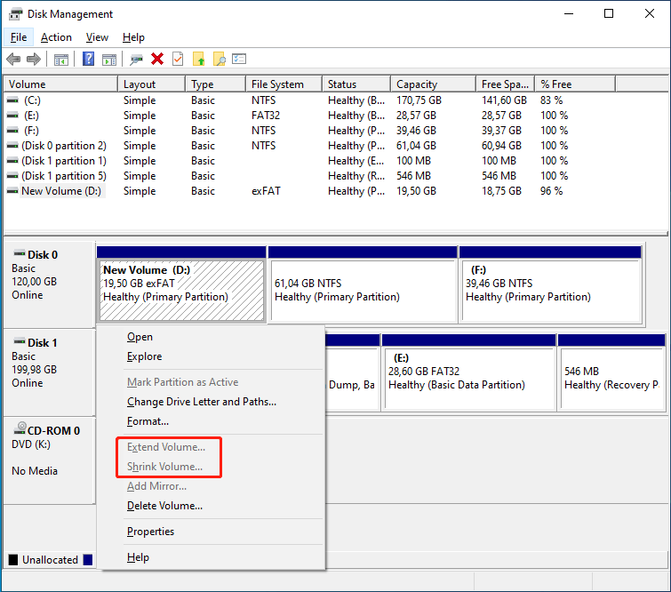 Disk Management screenshot with Extend Volume and Shrink Volume greyed out and marked with a red box.