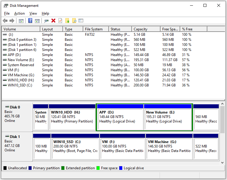 The interface of Disk Management.