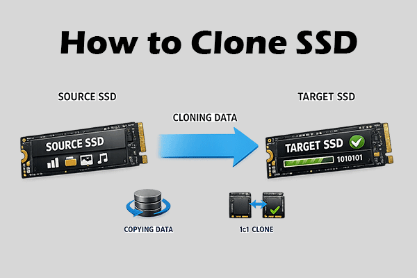 How to Clone an SSD to Another? A Complete Guide!