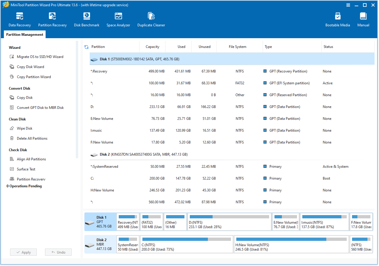 The MiniTool Partition Wizard main interface.