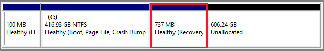 A disk layout showing C drive, recovery partition, and unallocated space.