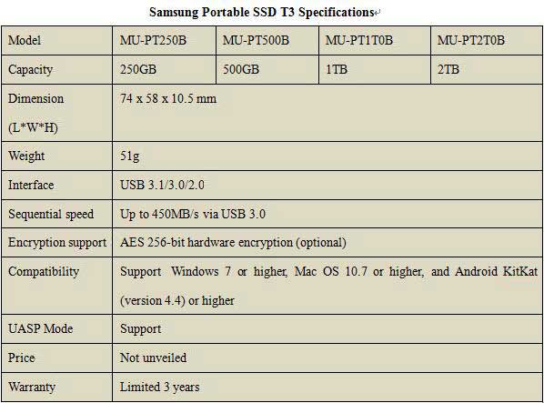 SSD T3 specifications
