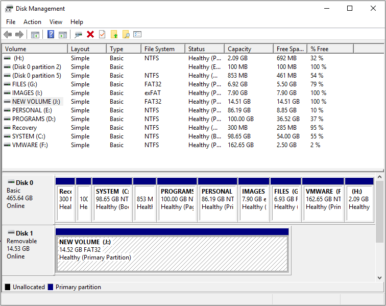 the partition has been formatted to FAT32 file system