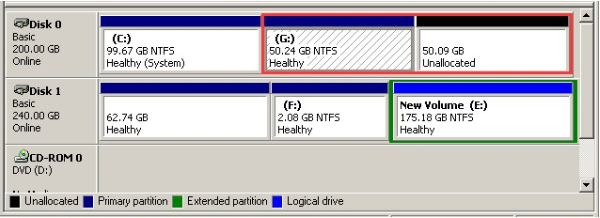 extend primary partition with unallocated dm