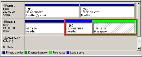 extend logical partition with free space dm