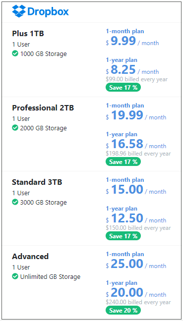 the cost of Dropbox storage space