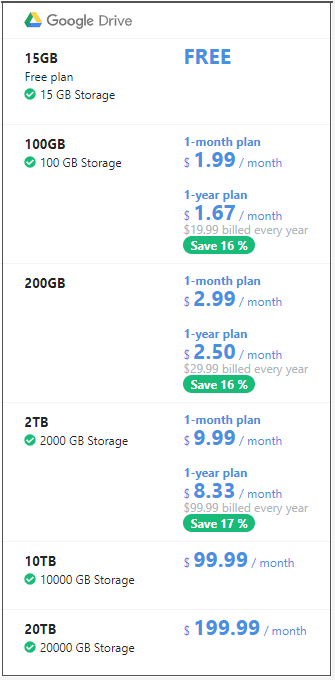 the cost of Google Drive storage space