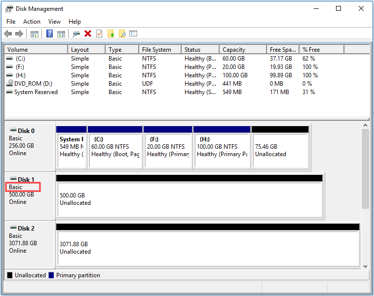dynamic disk has become basic disk when all volumes get deleted