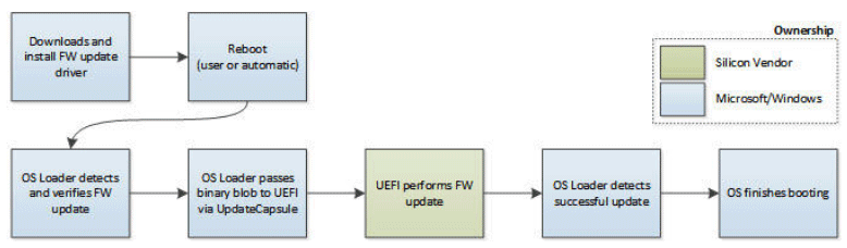 UEFI update process
