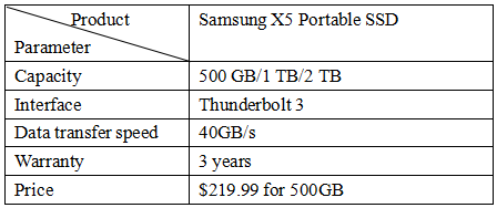the parameter Samsung X5 Portable SSD