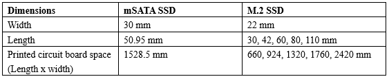 drive dimensions between mSATA and M2 SSD