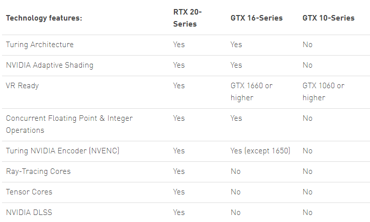 GTX vs RTX technology features