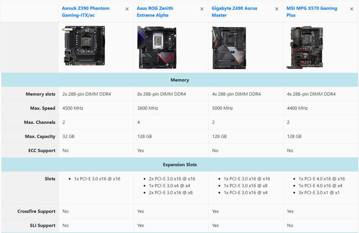 Compare RAM and Expansion Slots of Motherboards