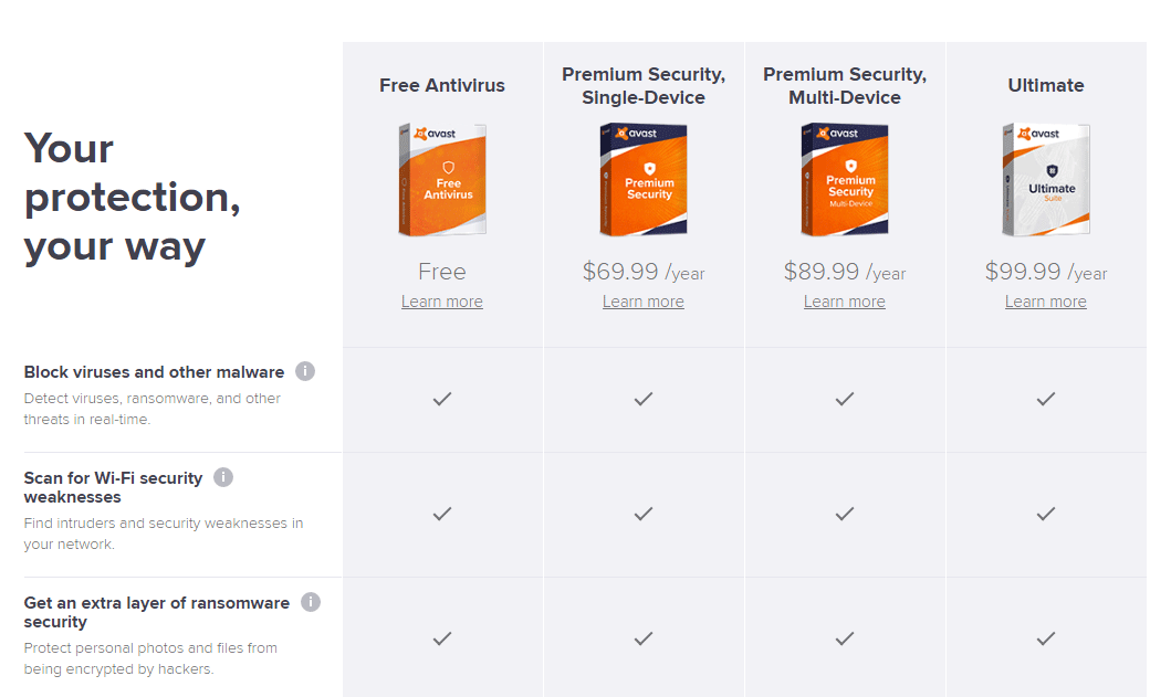Avast versions and features
