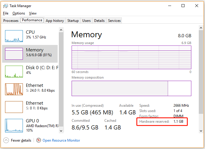 hardware reserved memory Windows 10
