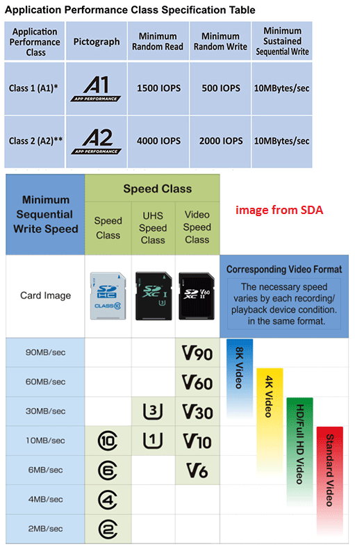 SD card speed marks