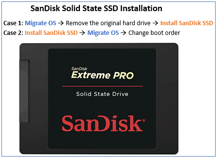 flow chart for SanDisk Solid State SSD installation
