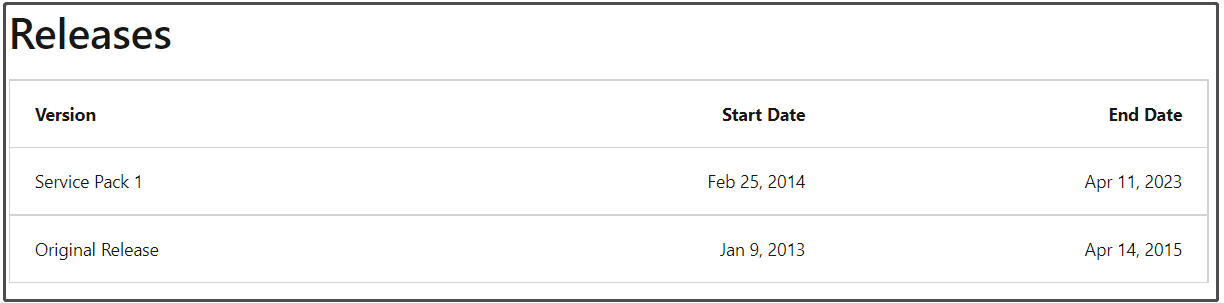 the support dates of two Office 2013 versions