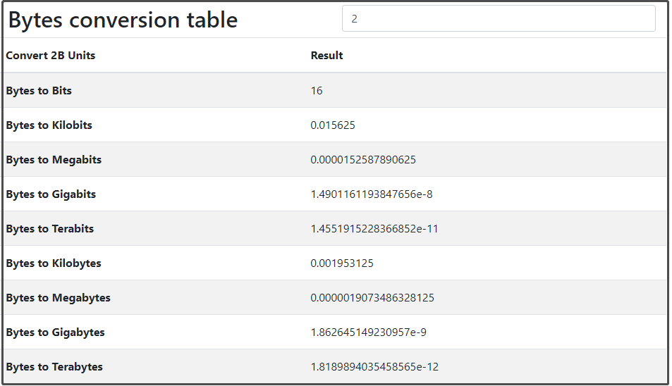 bytes conversion table