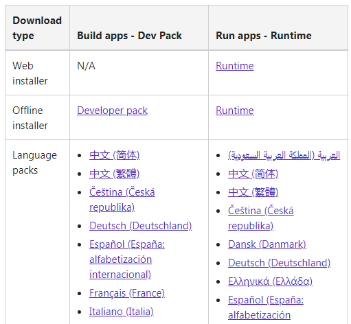 select a download pack for NET Framework